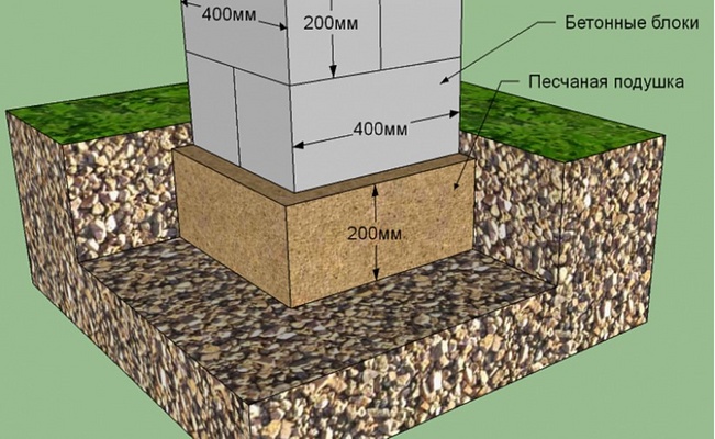 Схема фундамента беседки на блоках nadvorike.ru